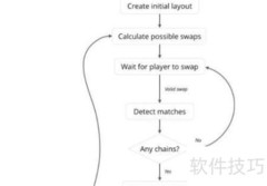Swift中Cookie使用指南