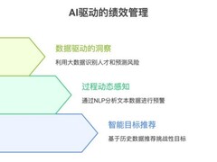 2026年最好用的AI绩效管理系统是哪个？他又是如何做到的？
