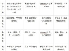2026年超融合厂商全解析：哪家更加适合你
