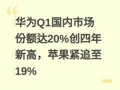 华为Q1国内市场份额达20%创四年新高，苹果紧追至19%