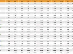 德国DDR5内存均价飙升至去年7月的410%，4月重回上涨通道