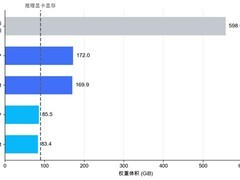 腾讯发布混元Hy3极致量化版：2950亿参数MoE模型单卡高效运行