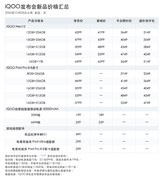 iQOO Neo12新品发布会汇总 风冷双芯游戏神机最低仅需3149元