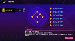 霓虹深渊：无限神经矩阵S2速通攻略
