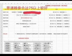 斯特恩大陆实用技巧汇总