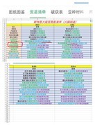 斯特恩大陆实用技巧汇总