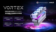 Origin Code全球首款三风扇散热内存模组：VORTEX DDR5正式发布
