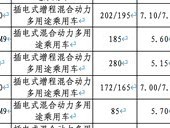 吉利银河V900入列新免购置税目录