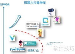 比图灵更智能的机器人问世