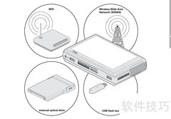 OQO e2启动指南