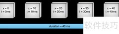 属性动画入门：Value Animator详解