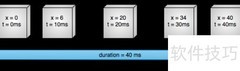 属性动画入门：Value Animator详解