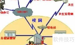 江西财院校园网登录指南