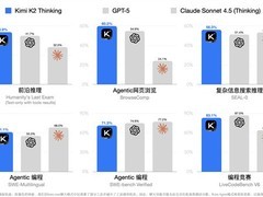 Kimi K2 Thinking登顶HuggingFace，开源大模型突破性能与成本双瓶颈