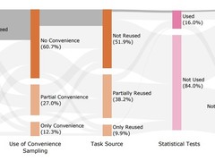 大语言模型评测陷信任危机：九成研究存方法缺陷