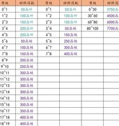 剑与远征：永生刻印系统详解