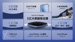 iQOO Z11 Turbo影像配置公布：2亿大底超级主摄+3200万像素前摄