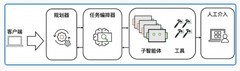 通过《企业生产级智能体开发部署指南》，看Agentic AI规模化破局之道
