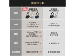 索尼WH-1000XM5玫瑰灰降噪耳机
