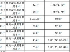 吉利银河星舰7纯电版亮相：续航525/605公里