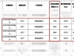 广汽丰田铂智7续航曝光：华为电驱+鸿蒙座舱，2025年上市