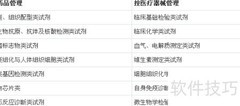 六图看懂诊断试剂行业现状