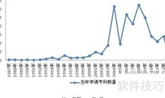 六图看懂诊断试剂行业现状