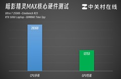 2026年1月份中高端定位RTX5060游戏本盘点，8000元预算怎么选？