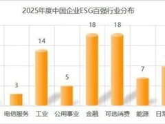 5成A股上市公司披露ESG，谁在引领？