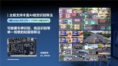 定昌推出RK3566高配置的核心板B2B扩展评估开发板DC_M566