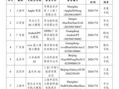 七款国产及国际手机端侧AI服务获网信办首批备案