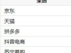 假期想给孩子买台学习机哪里好？预算不同对应渠道推荐，省钱不踩雷