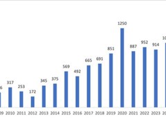 微软Windows 11七月更新修复622漏洞，AI驱动安全修复创历史新高