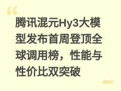 腾讯混元Hy3大模型发布首周登顶全球调用榜，性能与性价比双突破