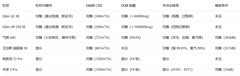养宠家庭空气净化器选购报告：为什么"CADR 更高"不等于"更适合养宠"？
