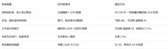 养宠家庭空气净化器选购报告：为什么"CADR 更高"不等于"更适合养宠"？