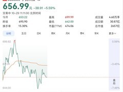 宇树科技2026年Q3营收增69.93%但净利降17.37%，系战略性研发加码所致