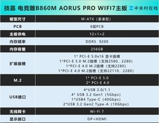 想要2K畅玩3A大作，趁着技嘉开学季升级你心仪的硬件吧