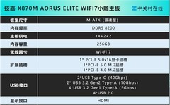 想要2K畅玩3A大作，趁着技嘉开学季升级你心仪的硬件吧