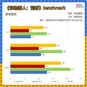 双11开启 蓝宝石RX 9070系列显卡大促：4种选择 满足个性化装机需求