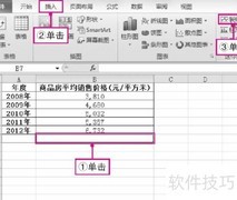 Excel迷你图：数据可视化分析