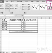 Excel迷你图：数据可视化分析