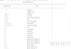 Java正则表达式快速入门