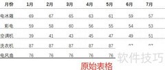 Excel快速插入迷你图
