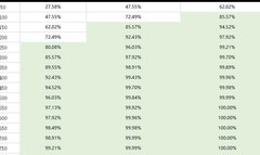 异界事务所抽卡与洗装备攻略
