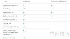 IDEA：顶尖Java开发利器