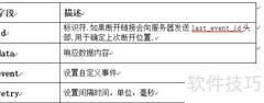 JS中SSE服务器推送事件