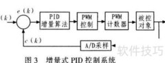 智能功放电源设计