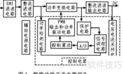 智能功放电源设计