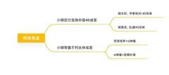 大千世界：唐门速通魔塔攻略